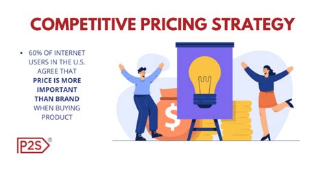 Competitive Pricing | One Of The Best Pricing Strategies