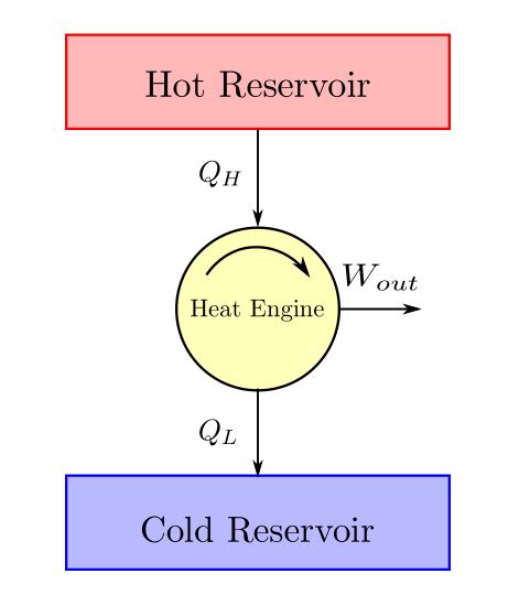 Heat Engine Schematic Diagram