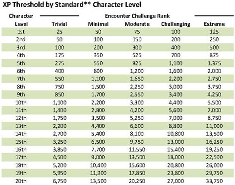 [最新] d&d 3.5 experience chart 312682-Dd 35 experience chart