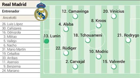 Possible Real Madrid lineup against Al Hilal today for the Club World ...