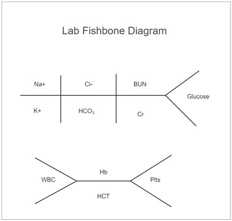 Lab Fishbone Diagram | EdrawMax Templates