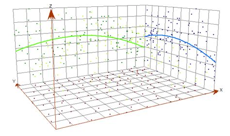 Kriging Interpolation - The Prediction Is Strong in this One - GIS ...