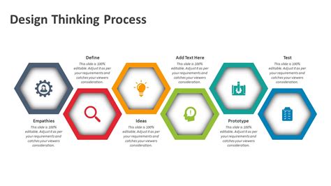 Detail Design Thinking Process Template Koleksi Nomer 12