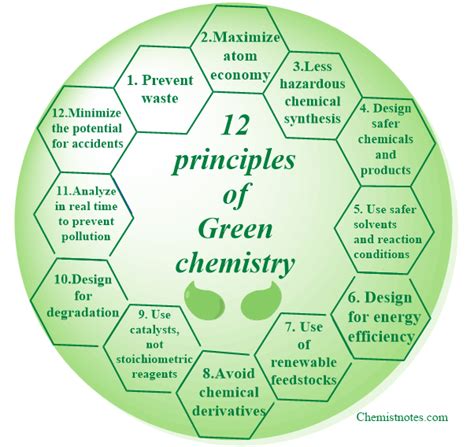 Green Chemistry — Solution to world’s accumulation of e-waste | by Rj ...