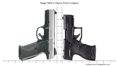 Ruger SR9 vs Taurus TX22 Compact size comparison | Handgun Hero