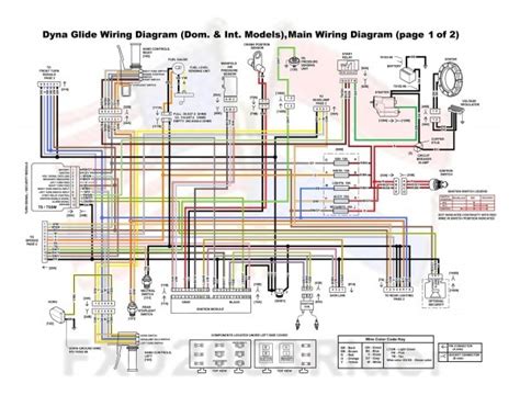 Harley Softail 2023 Wiring Diagrams