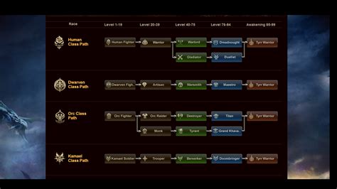 Lineage Hellas: Lineage 2 Classes - Warrior