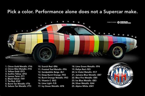 1970 Plymouth 'Cuda Paint Sample Sheet Comes to Wild, Crazy Life ...