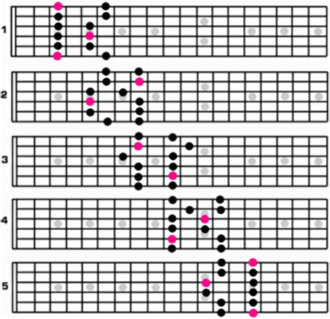 What Is Pentatonic Scale