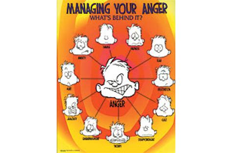 Anger Management Poster – Playroom Furnishings: Posters & Decor