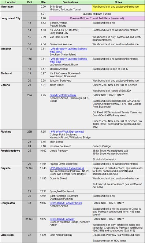 Long Island Expressway Exits Map – The World Map