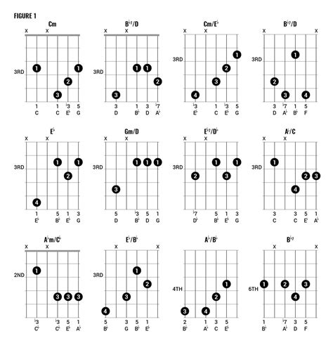 Best Part Guitar Chords Fingerstyle - Get More Anythink's