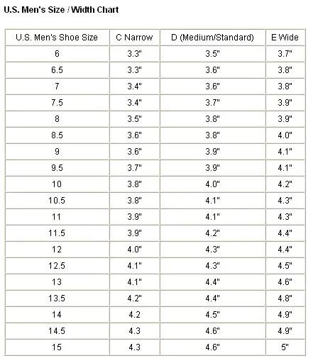 What Is The Measurement Of Width Of Men's Shoe Size 10 WIDE US In ...