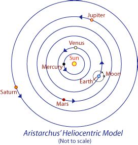 Cosmic Engine: Early Models of the Universe