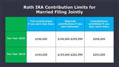 roth-ira-limits-married-2020 | Your Financial Pharmacist