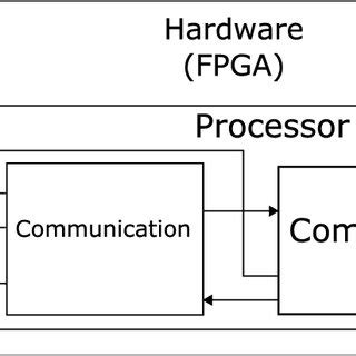 Quantum processor emulator architecture | Download Scientific Diagram