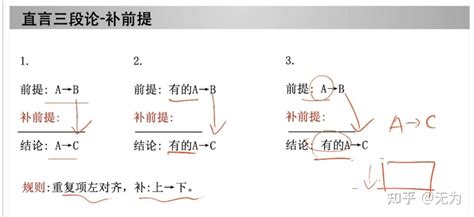 三段论简述 - 知乎