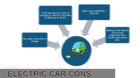 Electric cars pros and cons