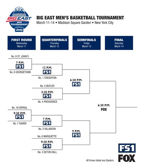 Big East Tournament 2020 schedule, bracket and TV channel