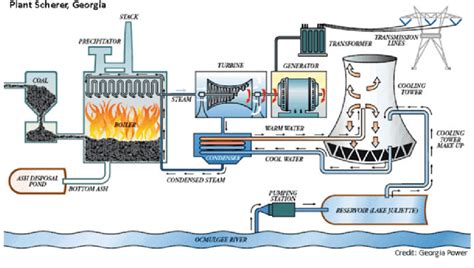 Thermal Power Diagram