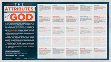 Visual Theology – The Attributes of God | Tim Challies