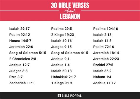 58 Bible Verses about Lebanon