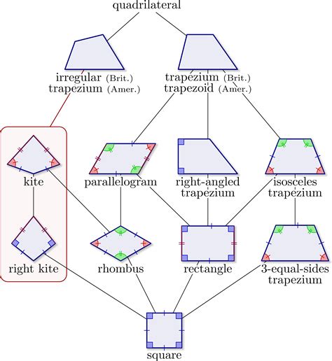 Irregular Quadrilateral