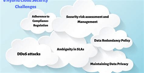 Find How 6 Hybrid Cloud Security Challenges & How to overcome them