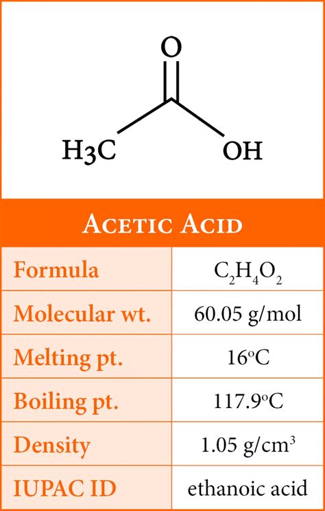 Acetic Acid | coffeechemistry.com