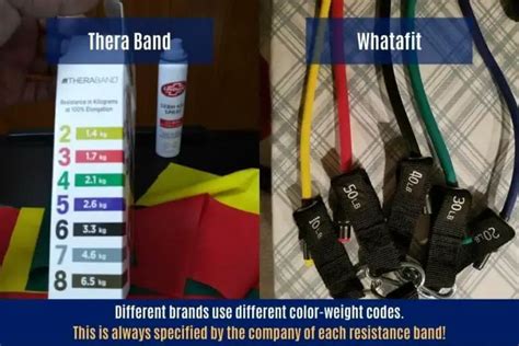 Resistance Band Color And Weight Guide (+ how to choose)