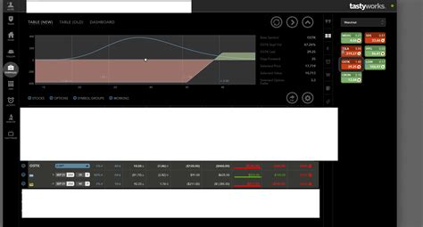 Need constructive criticism on OSTK trade. OSTK took a dive a few weeks ...