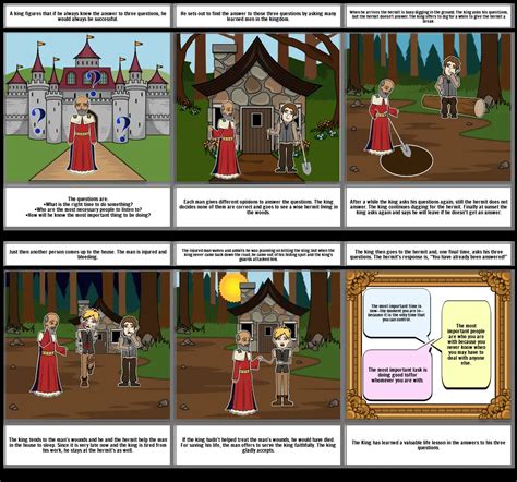 THE THREE QUESTIONS Storyboard by 7c9d3b35