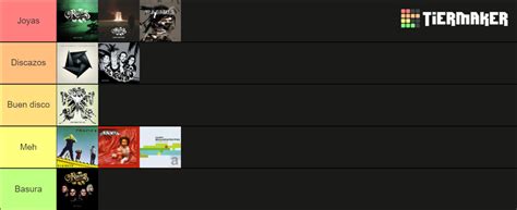 The Rasmus Albums Tier List (Community Rankings) - TierMaker