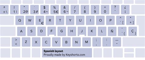 Spanish Keyboard Layout Keys