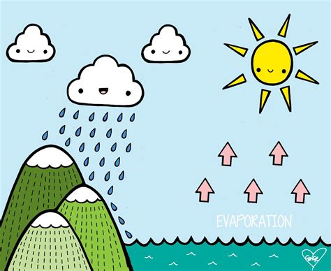 Simple Water Cycle Drawing at GetDrawings | Free download