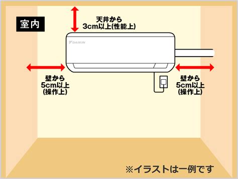 ルームエアコン設置事前チェック | お役立ち情報 | 購入相談窓口（ダイキン カスタマーセンター） | ダイキン工業株式会社