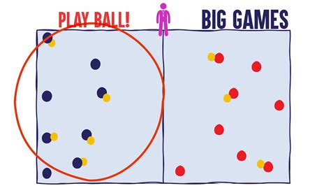 Dodgeball Explained: Play Ball Rule - YouTube