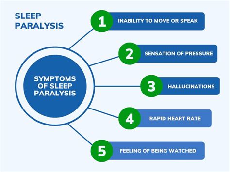 Can Sleep Paralysis Cause Death? Causes, Symptoms and Treatment - PMRI Homoeo Hall