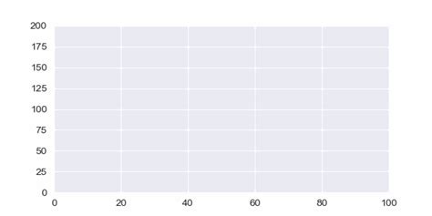 Guide to Python Animations: Animating Line Charts - HolyPython.com