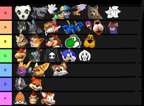 my tier list of male video game characters | Furry Amino