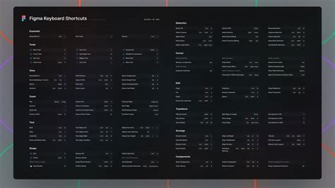 Free Figma Keyboard Shortcuts CheatSheet - Free Figma Template