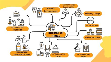 What are IOT Devices and Top 5 Most Popular IOT Devices - NetraClos Inc.