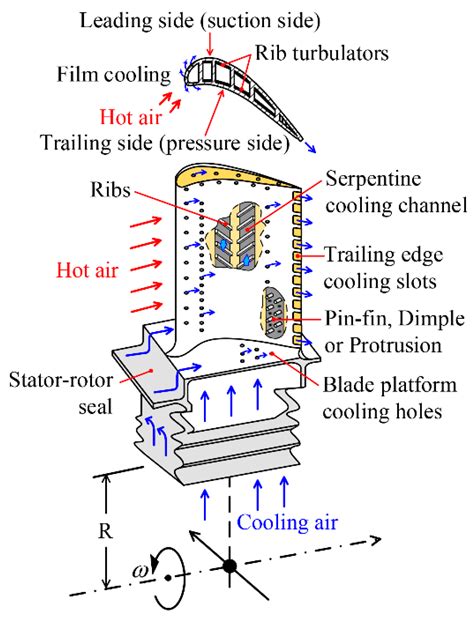 PDF Investment Casting Process Simulation Manufacturing of a Turbine - Anciens Et Réunions PDF ...