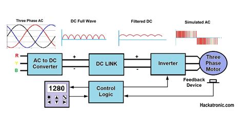 What is a Variable Frequency Drive and Its Working Principle