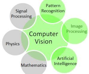 Computer Vision (CV) resources – Deep Learning Garden