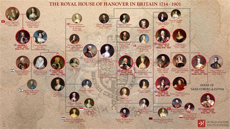 King George III Family Tree | AncientPedia