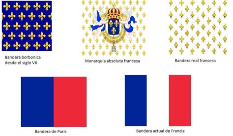 Evolution Of France Flag