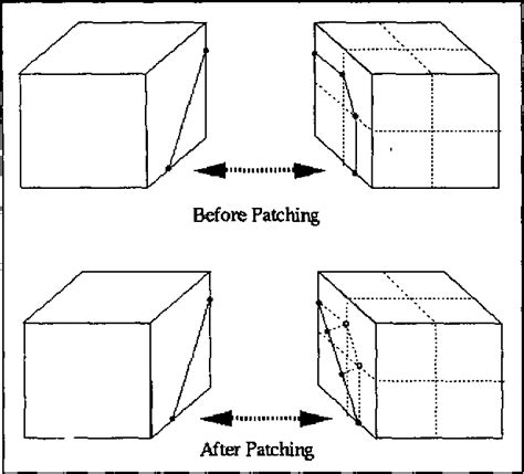 Marching cubes | Semantic Scholar