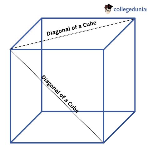 Diagonal of a Cube Formula: Definition, Properties and Sample Questions