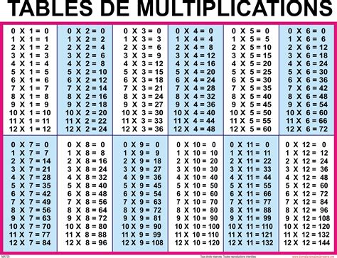 Chart of multiplication tables from 1 to 20 - bdadynamic